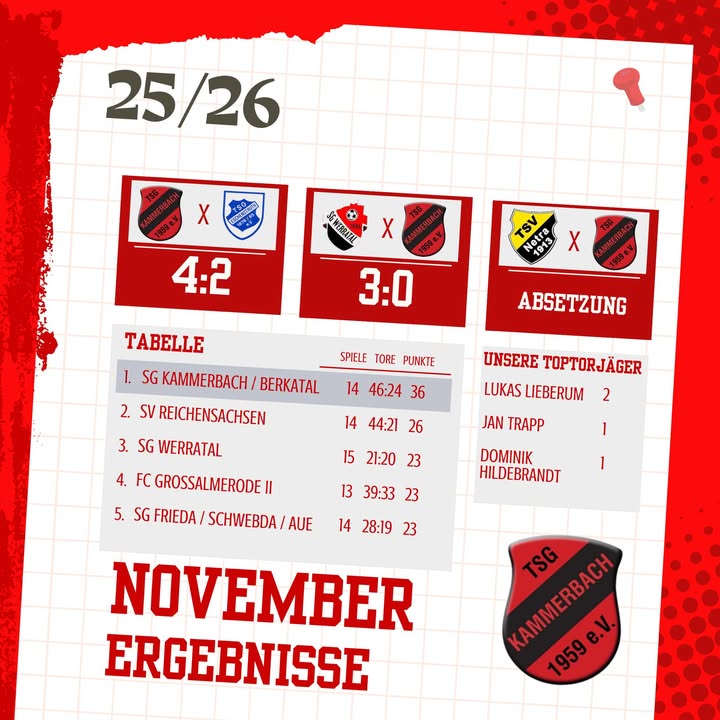 2025 ist abgeschlossen